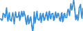 Unit of measure: Percentage / Seasonal adjustment: Unadjusted data (i.e. neither seasonally adjusted nor calendar adjusted data) / National accounts indicator (ESA 2010): Gross profit share of non-financial corporations (B2G_B3G/B1G*100) / Sector: Non-financial corporations / Geopolitical entity (reporting): Denmark
