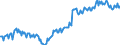 Unit of measure: Percentage / Seasonal adjustment: Unadjusted data (i.e. neither seasonally adjusted nor calendar adjusted data) / National accounts indicator (ESA 2010): Gross profit share of non-financial corporations (B2G_B3G/B1G*100) / Sector: Non-financial corporations / Geopolitical entity (reporting): Ireland