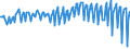 Unit of measure: Percentage / Seasonal adjustment: Unadjusted data (i.e. neither seasonally adjusted nor calendar adjusted data) / National accounts indicator (ESA 2010): Gross profit share of non-financial corporations (B2G_B3G/B1G*100) / Sector: Non-financial corporations / Geopolitical entity (reporting): Hungary