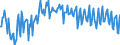 Unit of measure: Percentage / Seasonal adjustment: Unadjusted data (i.e. neither seasonally adjusted nor calendar adjusted data) / National accounts indicator (ESA 2010): Gross profit share of non-financial corporations (B2G_B3G/B1G*100) / Sector: Non-financial corporations / Geopolitical entity (reporting): Romania