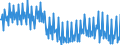 Unit of measure: Percentage / Seasonal adjustment: Unadjusted data (i.e. neither seasonally adjusted nor calendar adjusted data) / National accounts indicator (ESA 2010): Gross profit share of non-financial corporations (B2G_B3G/B1G*100) / Sector: Non-financial corporations / Geopolitical entity (reporting): Finland