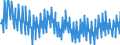Unit of measure: Percentage / Seasonal adjustment: Unadjusted data (i.e. neither seasonally adjusted nor calendar adjusted data) / National accounts indicator (ESA 2010): Gross profit share of non-financial corporations (B2G_B3G/B1G*100) / Sector: Non-financial corporations / Geopolitical entity (reporting): Sweden