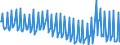 Unit of measure: Percentage / Seasonal adjustment: Unadjusted data (i.e. neither seasonally adjusted nor calendar adjusted data) / National accounts indicator (ESA 2010): Gross household saving rate (B8G/(B6G+D8Net)*100) / Sector: Households; non-profit institutions serving households / Geopolitical entity (reporting): Belgium