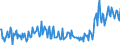 Unit of measure: Percentage / Seasonal adjustment: Unadjusted data (i.e. neither seasonally adjusted nor calendar adjusted data) / National accounts indicator (ESA 2010): Gross household saving rate (B8G/(B6G+D8Net)*100) / Sector: Households; non-profit institutions serving households / Geopolitical entity (reporting): Czechia