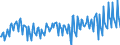 Unit of measure: Percentage / Seasonal adjustment: Unadjusted data (i.e. neither seasonally adjusted nor calendar adjusted data) / National accounts indicator (ESA 2010): Gross household saving rate (B8G/(B6G+D8Net)*100) / Sector: Households; non-profit institutions serving households / Geopolitical entity (reporting): Denmark