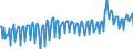 Unit of measure: Percentage / Seasonal adjustment: Unadjusted data (i.e. neither seasonally adjusted nor calendar adjusted data) / National accounts indicator (ESA 2010): Gross household saving rate (B8G/(B6G+D8Net)*100) / Sector: Households; non-profit institutions serving households / Geopolitical entity (reporting): Ireland