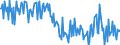 Unit of measure: Percentage / Seasonal adjustment: Unadjusted data (i.e. neither seasonally adjusted nor calendar adjusted data) / National accounts indicator (ESA 2010): Gross household saving rate (B8G/(B6G+D8Net)*100) / Sector: Households; non-profit institutions serving households / Geopolitical entity (reporting): Greece