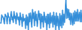 Unit of measure: Percentage / Seasonal adjustment: Unadjusted data (i.e. neither seasonally adjusted nor calendar adjusted data) / National accounts indicator (ESA 2010): Gross household saving rate (B8G/(B6G+D8Net)*100) / Sector: Households; non-profit institutions serving households / Geopolitical entity (reporting): Spain