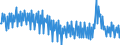 Unit of measure: Percentage / Seasonal adjustment: Unadjusted data (i.e. neither seasonally adjusted nor calendar adjusted data) / National accounts indicator (ESA 2010): Gross household saving rate (B8G/(B6G+D8Net)*100) / Sector: Households; non-profit institutions serving households / Geopolitical entity (reporting): Italy
