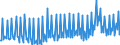 Unit of measure: Percentage / Seasonal adjustment: Unadjusted data (i.e. neither seasonally adjusted nor calendar adjusted data) / National accounts indicator (ESA 2010): Gross household saving rate (B8G/(B6G+D8Net)*100) / Sector: Households; non-profit institutions serving households / Geopolitical entity (reporting): Netherlands