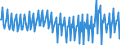 Unit of measure: Percentage / Seasonal adjustment: Unadjusted data (i.e. neither seasonally adjusted nor calendar adjusted data) / National accounts indicator (ESA 2010): Gross household saving rate (B8G/(B6G+D8Net)*100) / Sector: Households; non-profit institutions serving households / Geopolitical entity (reporting): Austria