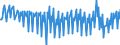 Unit of measure: Percentage / Seasonal adjustment: Unadjusted data (i.e. neither seasonally adjusted nor calendar adjusted data) / National accounts indicator (ESA 2010): Gross household saving rate (B8G/(B6G+D8Net)*100) / Sector: Households; non-profit institutions serving households / Geopolitical entity (reporting): Poland