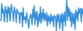 Unit of measure: Percentage / Seasonal adjustment: Unadjusted data (i.e. neither seasonally adjusted nor calendar adjusted data) / National accounts indicator (ESA 2010): Gross household saving rate (B8G/(B6G+D8Net)*100) / Sector: Households; non-profit institutions serving households / Geopolitical entity (reporting): Portugal