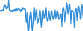 Unit of measure: Percentage / Seasonal adjustment: Unadjusted data (i.e. neither seasonally adjusted nor calendar adjusted data) / National accounts indicator (ESA 2010): Gross household saving rate (B8G/(B6G+D8Net)*100) / Sector: Households; non-profit institutions serving households / Geopolitical entity (reporting): Romania