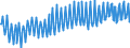 Unit of measure: Percentage / Seasonal adjustment: Unadjusted data (i.e. neither seasonally adjusted nor calendar adjusted data) / National accounts indicator (ESA 2010): Gross household saving rate (B8G/(B6G+D8Net)*100) / Sector: Households; non-profit institutions serving households / Geopolitical entity (reporting): Sweden