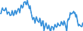 Unit of measure: Percentage / Seasonal adjustment: Unadjusted data (i.e. neither seasonally adjusted nor calendar adjusted data) / National accounts indicator (ESA 2010): Gross investment rate of households (P51G/(B6G+D8Net)*100) / Sector: Households; non-profit institutions serving households / Geopolitical entity (reporting): Euro area – 21 countries (from 2026)