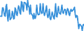 Unit of measure: Percentage / Seasonal adjustment: Unadjusted data (i.e. neither seasonally adjusted nor calendar adjusted data) / National accounts indicator (ESA 2010): Gross investment rate of households (P51G/(B6G+D8Net)*100) / Sector: Households; non-profit institutions serving households / Geopolitical entity (reporting): Finland