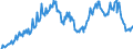 Unit of measure: Percentage / Seasonal adjustment: Unadjusted data (i.e. neither seasonally adjusted nor calendar adjusted data) / National accounts indicator (ESA 2010): Gross investment rate of households (P51G/(B6G+D8Net)*100) / Sector: Households; non-profit institutions serving households / Geopolitical entity (reporting): Sweden
