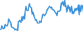 Unit of measure: Percentage / Seasonal adjustment: Unadjusted data (i.e. neither seasonally adjusted nor calendar adjusted data) / National accounts indicator (ESA 2010): Gross investment rate of households (P51G/(B6G+D8Net)*100) / Sector: Households; non-profit institutions serving households / Geopolitical entity (reporting): Norway