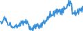 Unit of measure: Percentage / Seasonal adjustment: Unadjusted data (i.e. neither seasonally adjusted nor calendar adjusted data) / National accounts indicator (ESA 2010): Household net financial assets ratio (BF90/(B6G+D8net)*100) / Sector: Households; non-profit institutions serving households / Geopolitical entity (reporting): Euro area – 21 countries (from 2026)