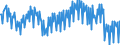 Unit of measure: Percentage / Seasonal adjustment: Unadjusted data (i.e. neither seasonally adjusted nor calendar adjusted data) / National accounts indicator (ESA 2010): Household net financial assets ratio (BF90/(B6G+D8net)*100) / Sector: Households; non-profit institutions serving households / Geopolitical entity (reporting): Belgium