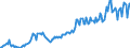 Unit of measure: Percentage / Seasonal adjustment: Unadjusted data (i.e. neither seasonally adjusted nor calendar adjusted data) / National accounts indicator (ESA 2010): Household net financial assets ratio (BF90/(B6G+D8net)*100) / Sector: Households; non-profit institutions serving households / Geopolitical entity (reporting): Denmark