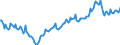 Unit of measure: Percentage / Seasonal adjustment: Unadjusted data (i.e. neither seasonally adjusted nor calendar adjusted data) / National accounts indicator (ESA 2010): Household net financial assets ratio (BF90/(B6G+D8net)*100) / Sector: Households; non-profit institutions serving households / Geopolitical entity (reporting): Ireland