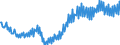 Unit of measure: Percentage / Seasonal adjustment: Unadjusted data (i.e. neither seasonally adjusted nor calendar adjusted data) / National accounts indicator (ESA 2010): Household net financial assets ratio (BF90/(B6G+D8net)*100) / Sector: Households; non-profit institutions serving households / Geopolitical entity (reporting): Spain