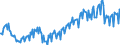 Unit of measure: Percentage / Seasonal adjustment: Unadjusted data (i.e. neither seasonally adjusted nor calendar adjusted data) / National accounts indicator (ESA 2010): Household net financial assets ratio (BF90/(B6G+D8net)*100) / Sector: Households; non-profit institutions serving households / Geopolitical entity (reporting): France