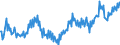 Unit of measure: Percentage / Seasonal adjustment: Unadjusted data (i.e. neither seasonally adjusted nor calendar adjusted data) / National accounts indicator (ESA 2010): Household net financial assets ratio (BF90/(B6G+D8net)*100) / Sector: Households; non-profit institutions serving households / Geopolitical entity (reporting): Italy