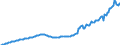 Unit of measure: Current prices, million euro / Direction of flow: Paid / Sector: Total economy / National accounts indicator (ESA 2010): Gross domestic product at market prices / Seasonal adjustment: Unadjusted data (i.e. neither seasonally adjusted nor calendar adjusted data) / Geopolitical entity (reporting): Ireland