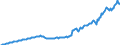 Unit of measure: Current prices, million euro / Direction of flow: Paid / Sector: Total economy / National accounts indicator (ESA 2010): Gross domestic product at market prices / Seasonal adjustment: Unadjusted data (i.e. neither seasonally adjusted nor calendar adjusted data) / Geopolitical entity (reporting): Ireland