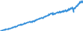 Unit of measure: Current prices, million euro / Direction of flow: Paid / Sector: Total economy / National accounts indicator (ESA 2010): Gross domestic product at market prices / Seasonal adjustment: Unadjusted data (i.e. neither seasonally adjusted nor calendar adjusted data) / Geopolitical entity (reporting): France
