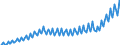 Unit of measure: Current prices, million euro / Direction of flow: Paid / Sector: Total economy / National accounts indicator (ESA 2010): Gross domestic product at market prices / Seasonal adjustment: Unadjusted data (i.e. neither seasonally adjusted nor calendar adjusted data) / Geopolitical entity (reporting): Croatia