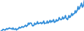 Unit of measure: Current prices, million euro / Direction of flow: Paid / Sector: Total economy / National accounts indicator (ESA 2010): Gross domestic product at market prices / Seasonal adjustment: Unadjusted data (i.e. neither seasonally adjusted nor calendar adjusted data) / Geopolitical entity (reporting): Poland