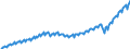 Unit of measure: Current prices, million euro / Direction of flow: Paid / Sector: Total economy / National accounts indicator (ESA 2010): Gross domestic product at market prices / Seasonal adjustment: Unadjusted data (i.e. neither seasonally adjusted nor calendar adjusted data) / Geopolitical entity (reporting): Portugal