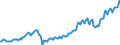 Unit of measure: Current prices, million euro / Direction of flow: Paid / Sector: Total economy / National accounts indicator (ESA 2010): Gross domestic product at market prices / Seasonal adjustment: Unadjusted data (i.e. neither seasonally adjusted nor calendar adjusted data) / Geopolitical entity (reporting): Iceland