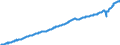Unit of measure: Current prices, million euro / Direction of flow: Paid / Sector: Total economy / National accounts indicator (ESA 2010): Gross domestic product at market prices / Seasonal adjustment: Seasonally and calendar adjusted data / Geopolitical entity (reporting): France