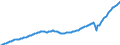 Unit of measure: Current prices, million euro / Direction of flow: Paid / Sector: Total economy / National accounts indicator (ESA 2010): Gross domestic product at market prices / Seasonal adjustment: Seasonally and calendar adjusted data / Geopolitical entity (reporting): Portugal