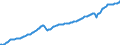 Unit of measure: Current prices, million euro / Direction of flow: Paid / Sector: Total economy / National accounts indicator (ESA 2010): Gross domestic product at market prices / Seasonal adjustment: Seasonally and calendar adjusted data / Geopolitical entity (reporting): Finland