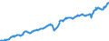 Unit of measure: Current prices, million euro / Direction of flow: Paid / Sector: Total economy / National accounts indicator (ESA 2010): Gross domestic product at market prices / Seasonal adjustment: Seasonally and calendar adjusted data / Geopolitical entity (reporting): Sweden