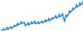 Unit of measure: Current prices, million euro / Direction of flow: Paid / Sector: Total economy / National accounts indicator (ESA 2010): Net domestic product at market prices / Seasonal adjustment: Unadjusted data (i.e. neither seasonally adjusted nor calendar adjusted data) / Geopolitical entity (reporting): Euro area – 21 countries (from 2026)