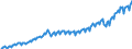 Unit of measure: Current prices, million euro / Direction of flow: Paid / Sector: Total economy / National accounts indicator (ESA 2010): Net domestic product at market prices / Seasonal adjustment: Unadjusted data (i.e. neither seasonally adjusted nor calendar adjusted data) / Geopolitical entity (reporting): Czechia
