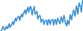 Unit of measure: Current prices, million euro / Direction of flow: Paid / Sector: Total economy / National accounts indicator (ESA 2010): Net domestic product at market prices / Seasonal adjustment: Unadjusted data (i.e. neither seasonally adjusted nor calendar adjusted data) / Geopolitical entity (reporting): Greece