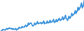 Unit of measure: Current prices, million euro / Direction of flow: Paid / Sector: Total economy / National accounts indicator (ESA 2010): Net domestic product at market prices / Seasonal adjustment: Unadjusted data (i.e. neither seasonally adjusted nor calendar adjusted data) / Geopolitical entity (reporting): Poland