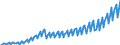 Unit of measure: Current prices, million euro / Direction of flow: Paid / Sector: Total economy / National accounts indicator (ESA 2010): Net domestic product at market prices / Seasonal adjustment: Unadjusted data (i.e. neither seasonally adjusted nor calendar adjusted data) / Geopolitical entity (reporting): Romania