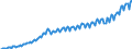 Unit of measure: Current prices, million euro / Direction of flow: Paid / Sector: Total economy / National accounts indicator (ESA 2010): Net domestic product at market prices / Seasonal adjustment: Unadjusted data (i.e. neither seasonally adjusted nor calendar adjusted data) / Geopolitical entity (reporting): Slovakia