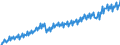 Unit of measure: Current prices, million euro / Direction of flow: Paid / Sector: Total economy / National accounts indicator (ESA 2010): Net domestic product at market prices / Seasonal adjustment: Unadjusted data (i.e. neither seasonally adjusted nor calendar adjusted data) / Geopolitical entity (reporting): Finland
