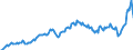 Unit of measure: Current prices, million euro / Direction of flow: Paid / Sector: Total economy / National accounts indicator (ESA 2010): Net domestic product at market prices / Seasonal adjustment: Unadjusted data (i.e. neither seasonally adjusted nor calendar adjusted data) / Geopolitical entity (reporting): Norway
