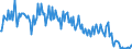 Thousand tonnes / Hard coal / Primary production / United Kingdom